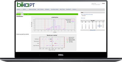 Bika Open Source LIMS for Proficiency Testing