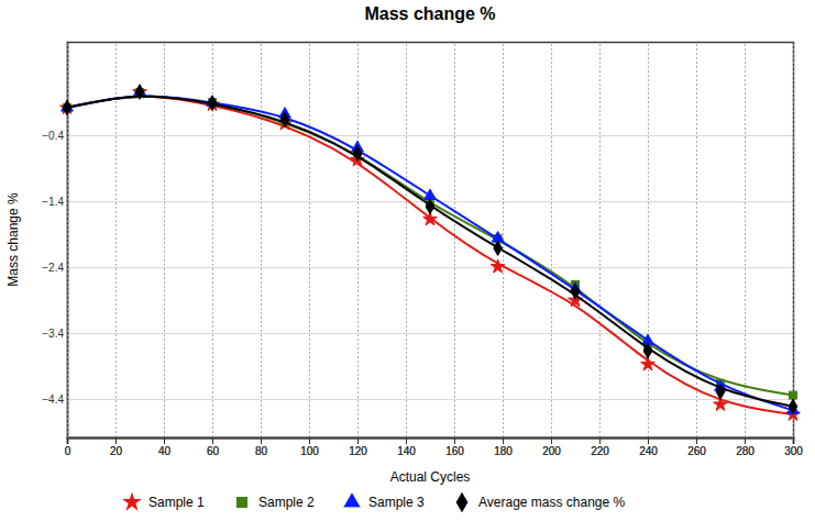 Time Series Graph in Bika Open Source LIMS