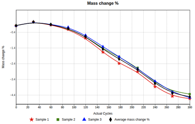 Time Series Graph in Bika Open Source LIMS