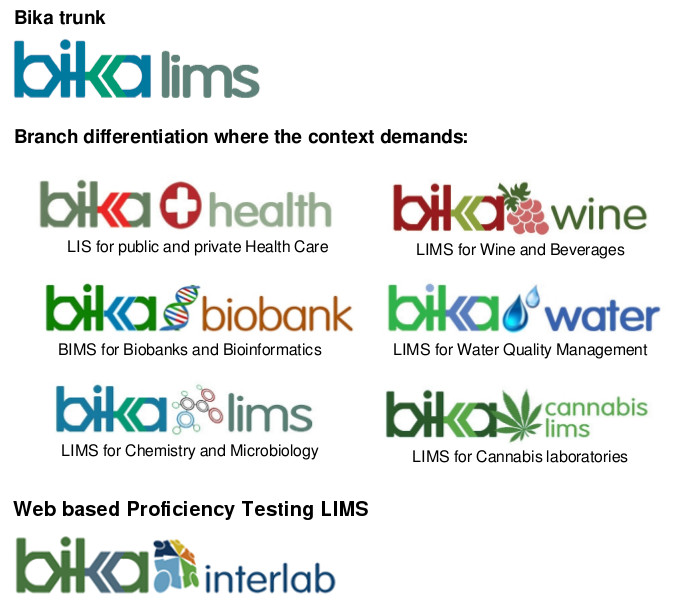 Bika Open Source LIMS Branch and logos 2017