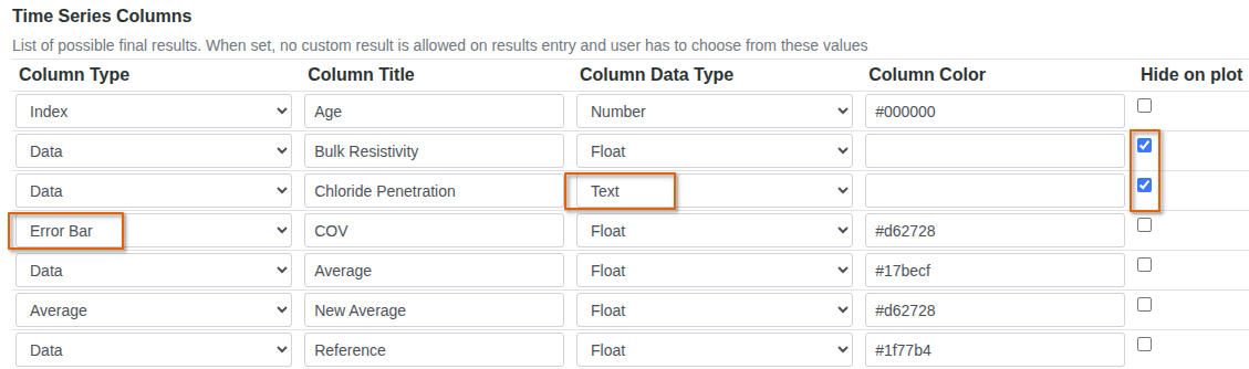 Complete the Time Series Configuration table in Bika Open Source LIMS