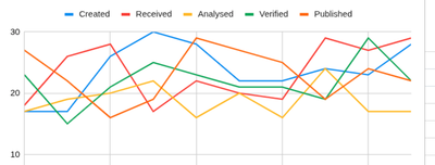 Google Palette Example