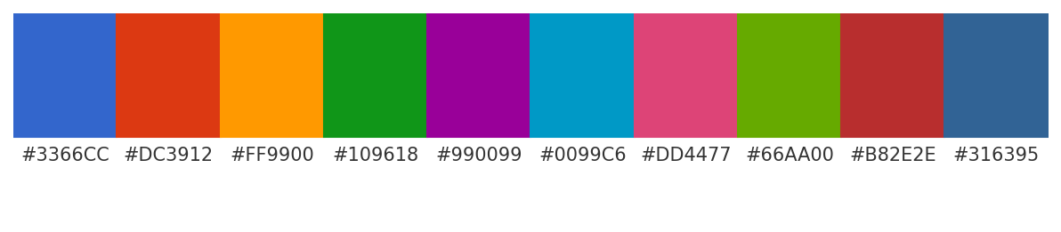 Google's colour palette
