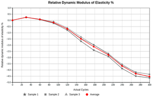 Time Series Graph in Bika Open Source LIMS