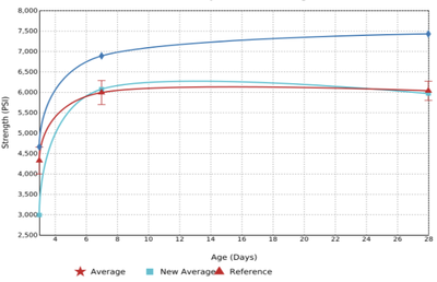 Time Series Graph Titles in Bika Open Source LIMS