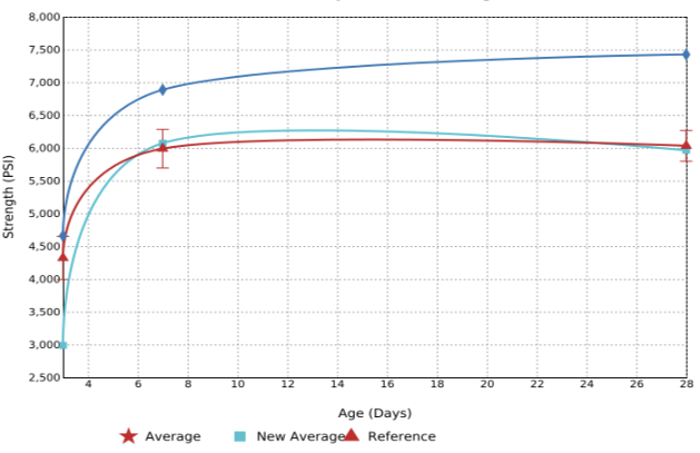 Time Series Graph Titles in Bika Open Source LIMS