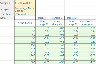 Time Series Import Spreadsheet for Bika Open Source LIMS