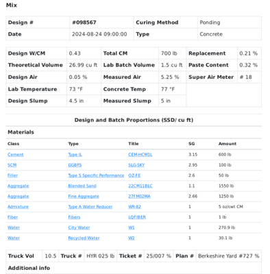 Concrete Mix attachment to COA in Bika Cement Open Source LIMS for concrete and cement labs