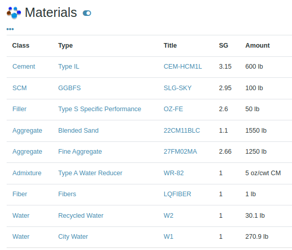 Mortar and Concrete Mix Materials in Bika Open Source LIMS for Cement laboratories