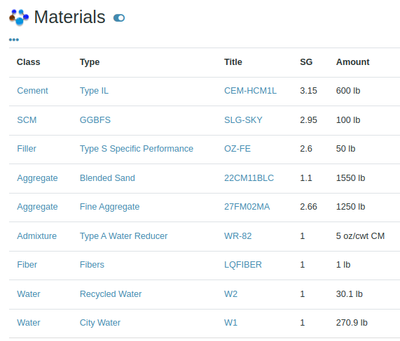 Mortar and Concrete Mix Materials in Bika Open Source LIMS for Cement laboratories