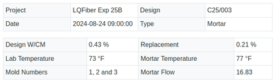 Mortar Mix header in Bika Open Source LIMS for Cement laboratories