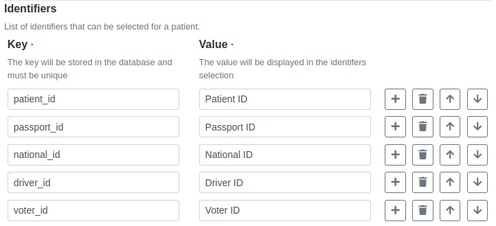 Patient ID types in Bika Open Source LIMS