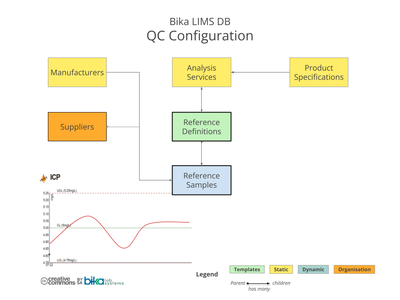 Bika Senaite Open Source LIMS ERD - QC