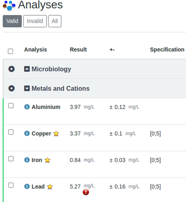 Results out of specified range on Sample view in Bika Open Source LIMS