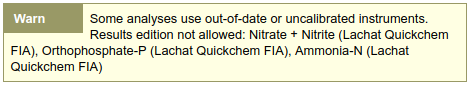 Quarantined Analyses after Instrument QC failure in Bika and Senaite Open Source LIMS Open Source LIMS