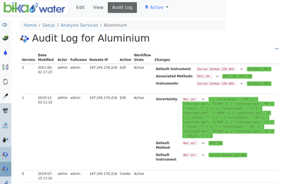 Bika Open Source LIMS Analysis Service audit trail
