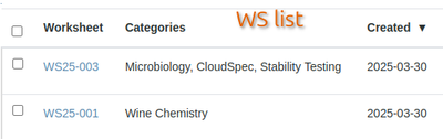 Worksheet list with Analysis Categories as Titles in Bika Open Source LIMS